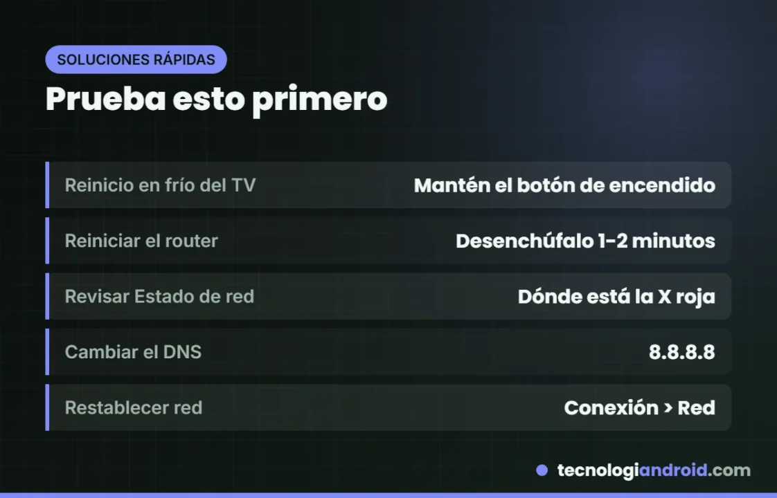 Soluciones rápidas cuando la TV Samsung no se conecta a WiFi