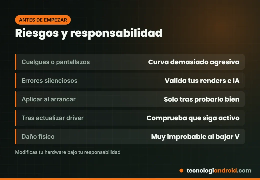 Riesgos del undervolt en una RTX 5090