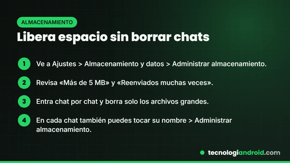 Cómo liberar espacio en WhatsApp