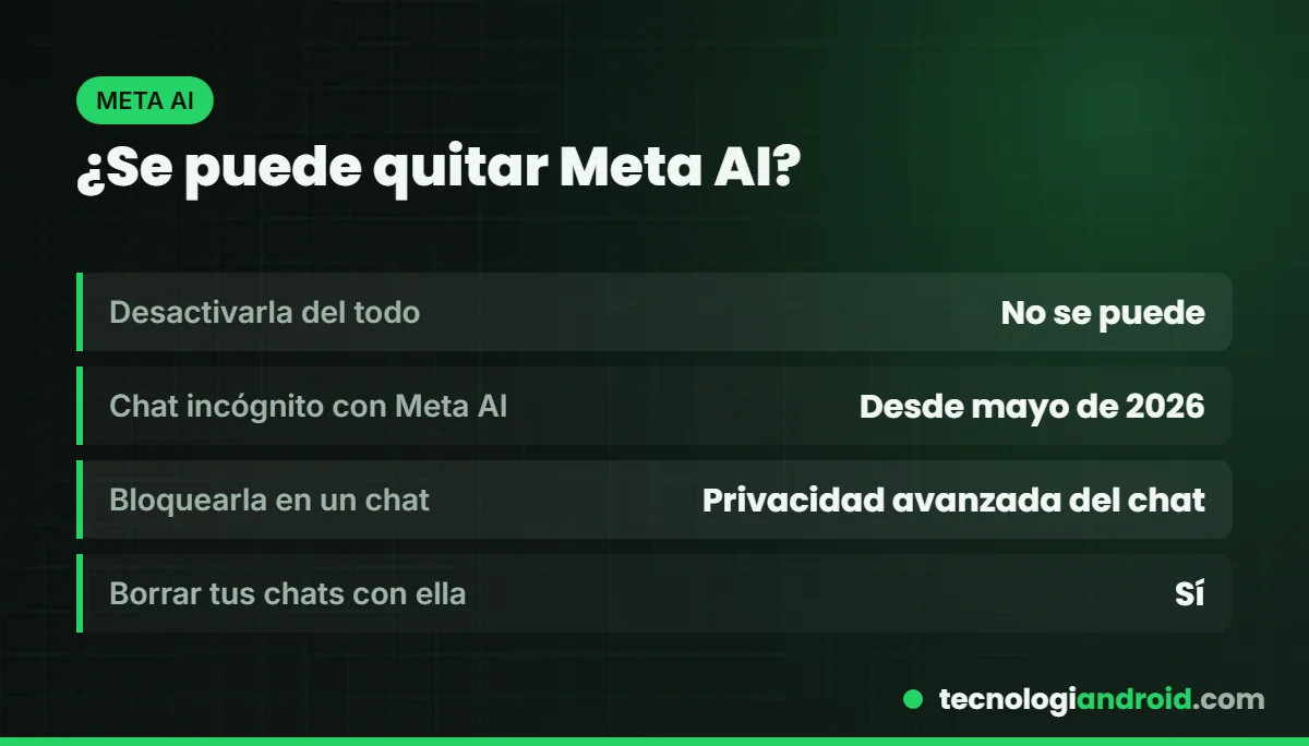Meta AI en WhatsApp: se puede desactivar
