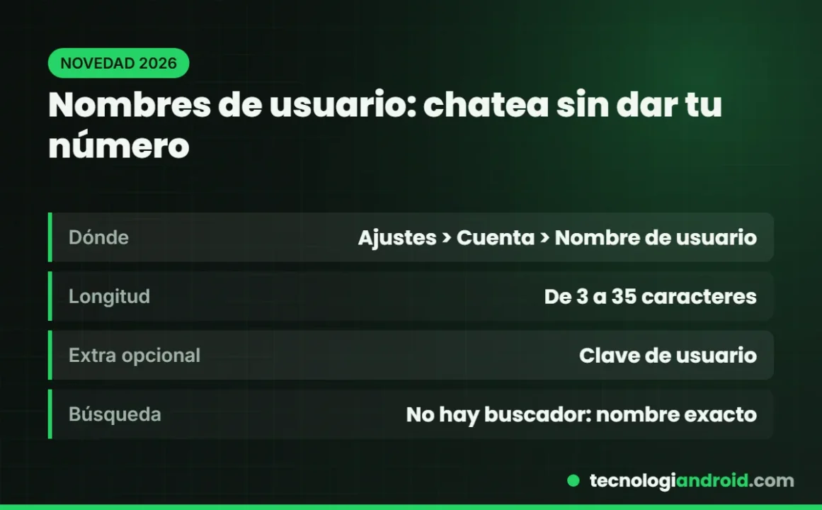 Nombres de usuario de WhatsApp: cómo funcionan