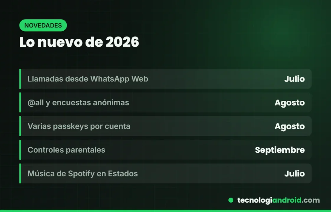Novedades de WhatsApp en 2026