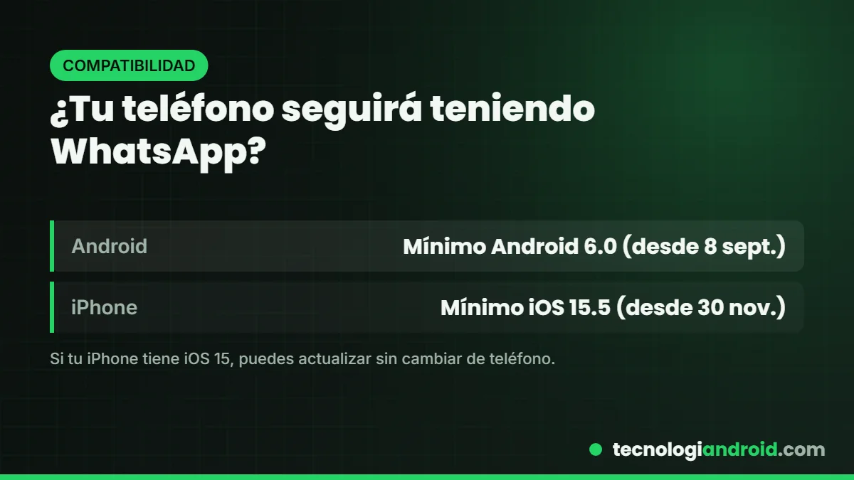 Teléfonos que dejan de ser compatibles con WhatsApp en 2026