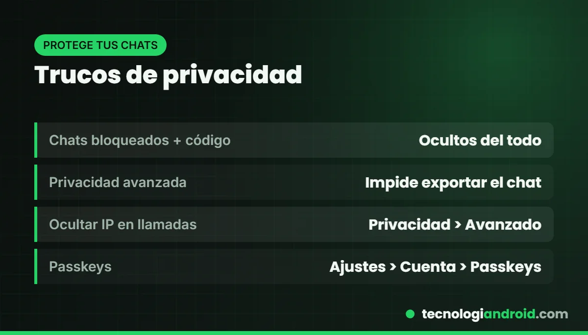 Trucos de privacidad de WhatsApp