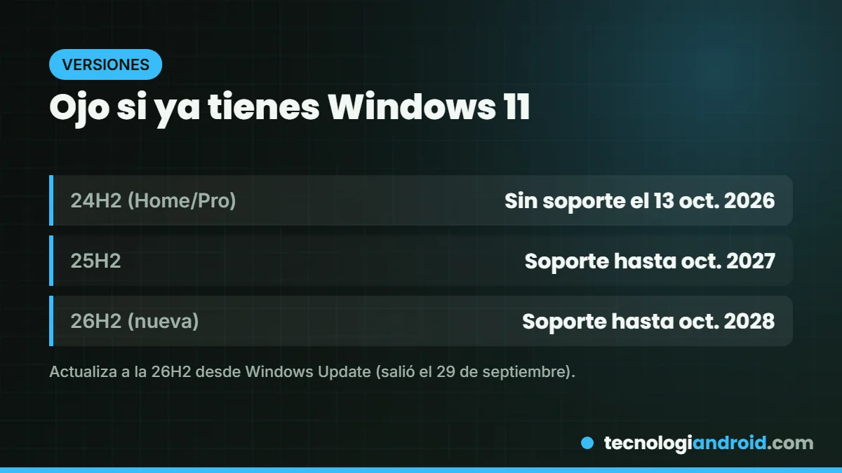 Fin de soporte de Windows 11 24H2 el 13 de octubre de 2026