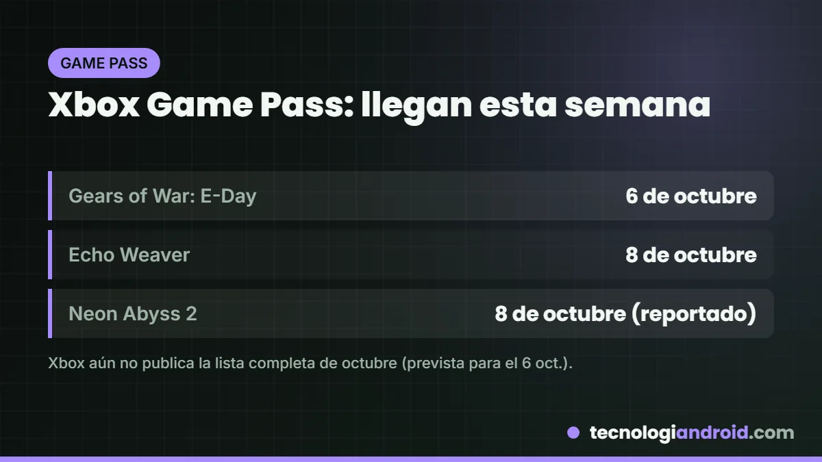 Juegos que llegan a Xbox Game Pass en octubre de 2026