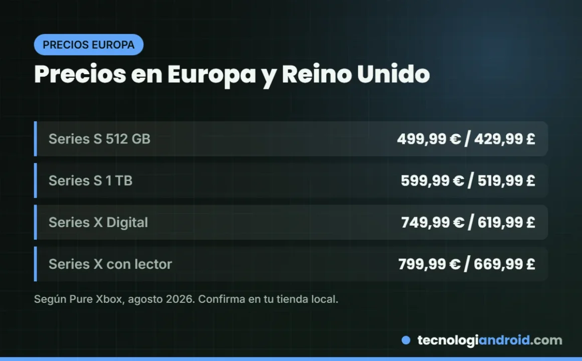 Precios de Xbox Series X y S en Europa y Reino Unido desde agosto de 2026