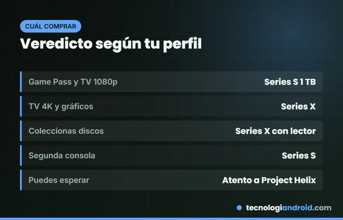 Veredicto Xbox Series X o Series S según tu perfil