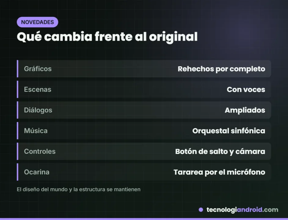 Novedades del remake de Zelda Ocarina of Time