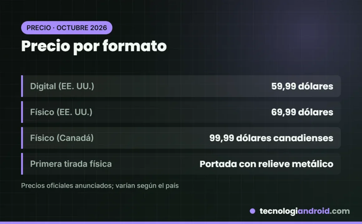 Precio de Zelda Ocarina of Time para Switch 2 por formato